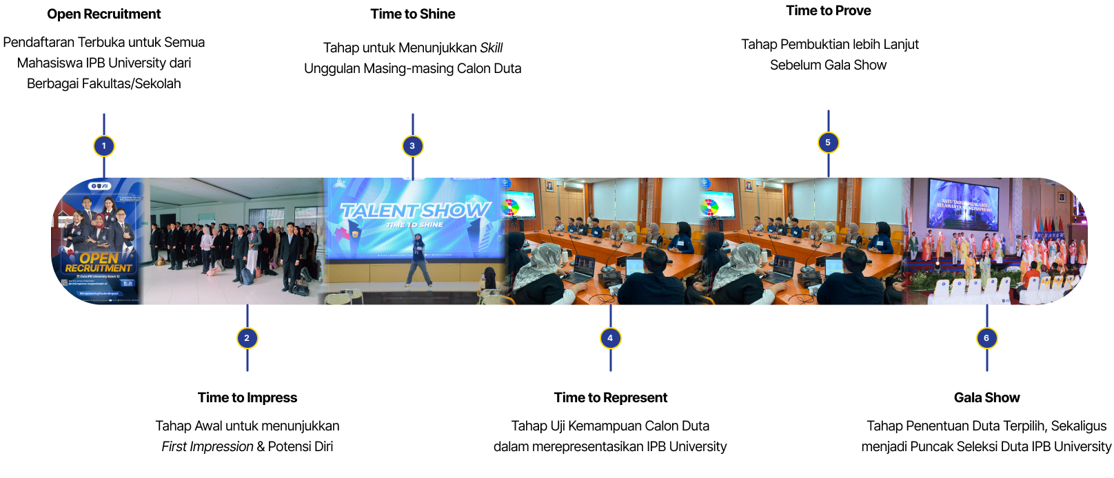 Timeline Seleksi Duta